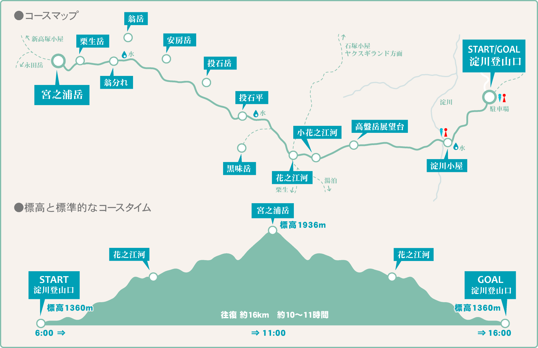 宮之浦岳ツアーマップ
