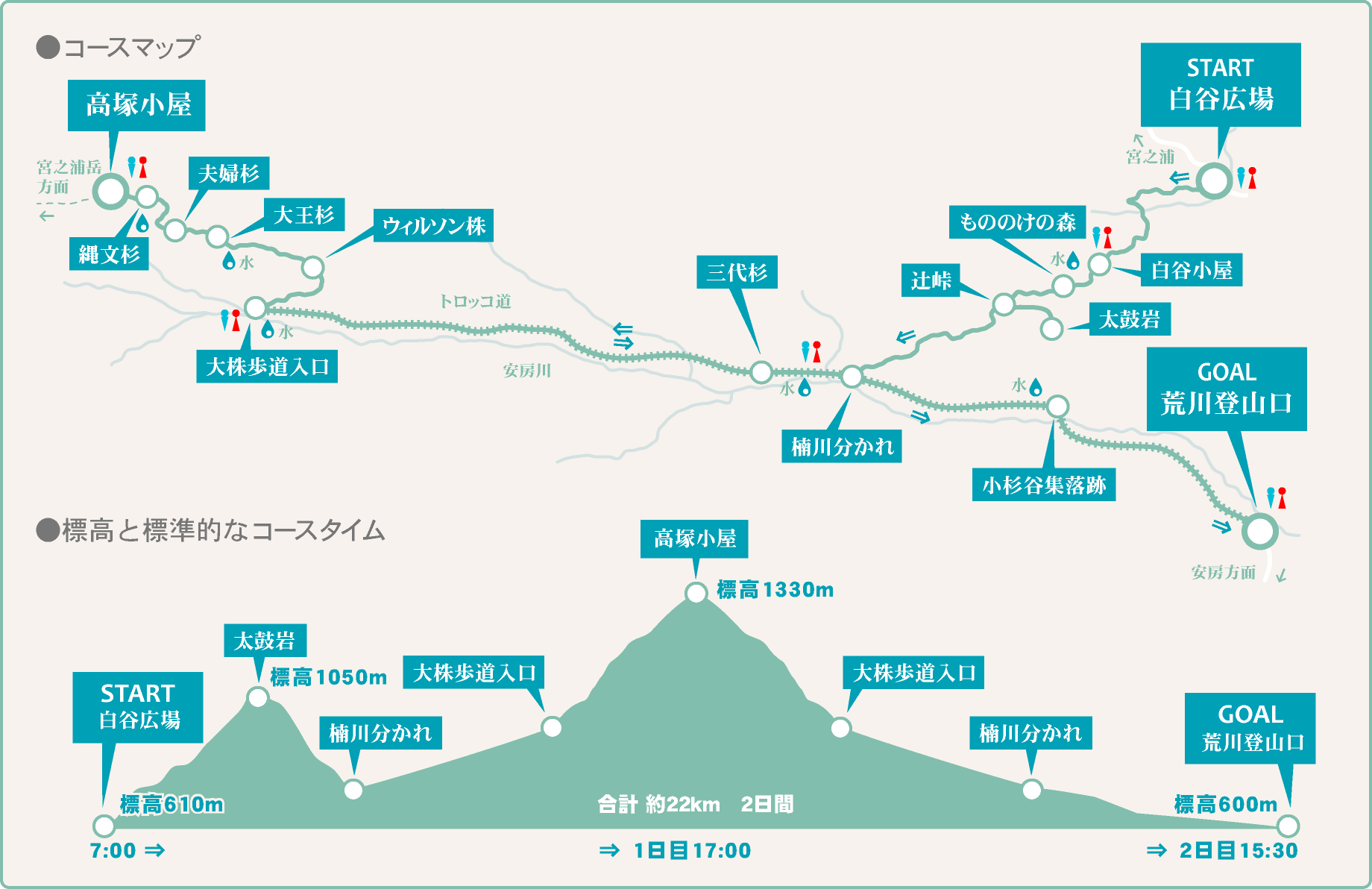 白谷雲水峡～縄文杉(一泊二日)ツアーマップ